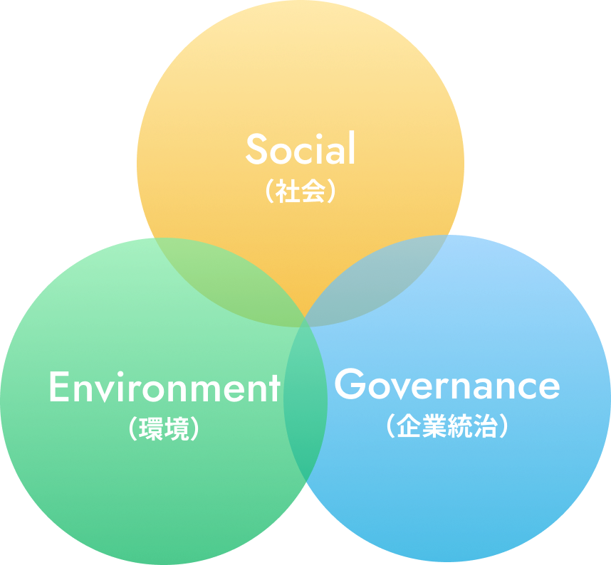 ESGの図